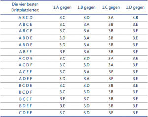 drittplazierter_em2016